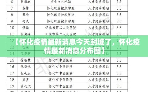 【怀化疫情最新消息今天封城了，怀化疫情最新消息分布图】