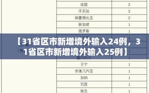 【31省区市新增境外输入24例，31省区市新增境外输入25例】