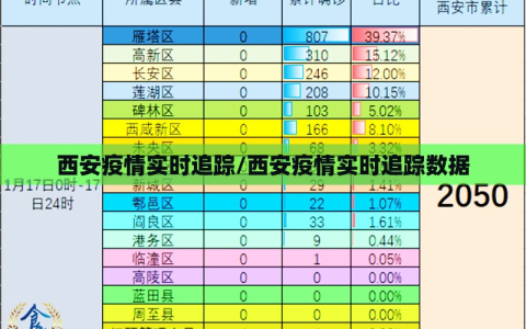 西安疫情实时追踪/西安疫情实时追踪数据