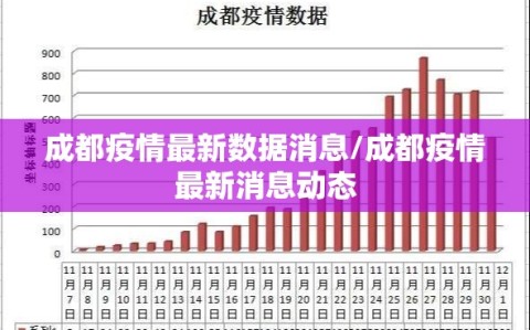 成都疫情最新数据消息/成都疫情最新消息动态