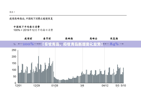 【疫情青岛，疫情青岛新增变化趋势】