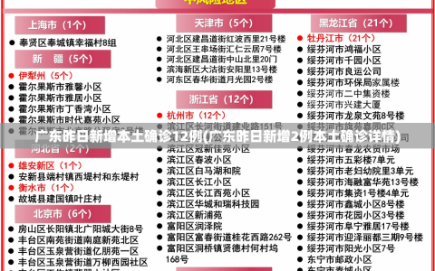 广东昨日新增本土确诊12例(广东昨日新增2例本土确诊详情)