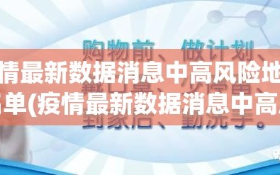 疫情最新数据消息中高风险地区名单(疫情最新数据消息中高风险地区分布图)