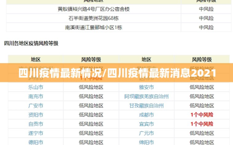 四川疫情最新情况/四川疫情最新消息2021