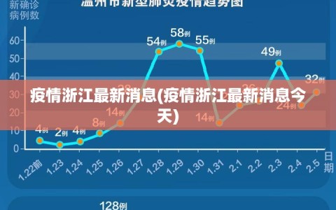 疫情浙江最新消息(疫情浙江最新消息今天)