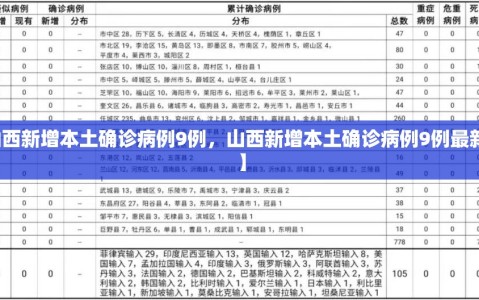 【山西新增本土确诊病例9例，山西新增本土确诊病例9例最新消息】
