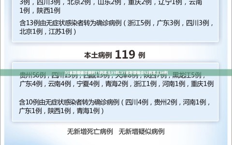 31省新增确诊病例71例本土31例/31省新增确诊52例本土36例