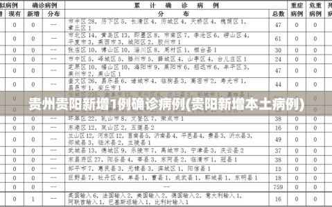 贵州贵阳新增1例确诊病例(贵阳新增本土病例)