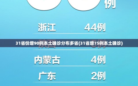 31省份增90例本土确诊分布多省(31省增75例本土确诊)