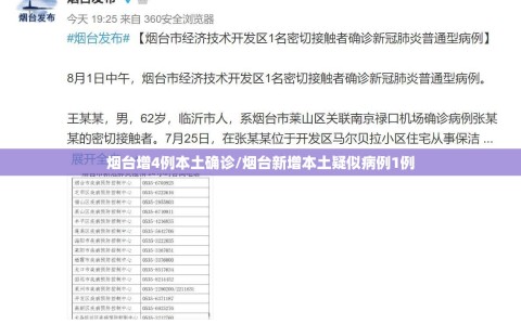 烟台增4例本土确诊/烟台新增本土疑似病例1例