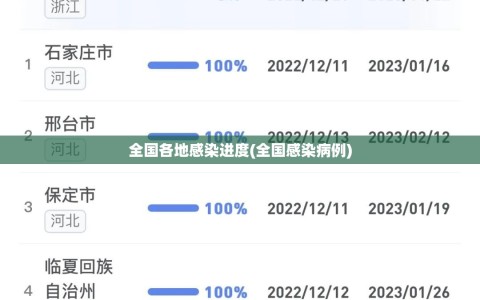 全国各地感染进度(全国感染病例)