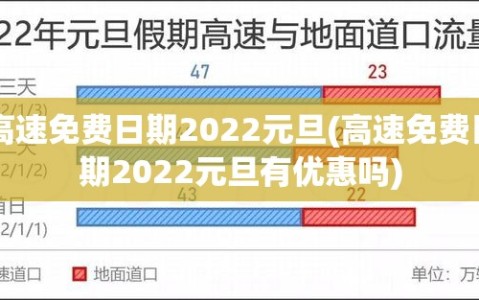 高速免费日期2022元旦(高速免费日期2022元旦有优惠吗)