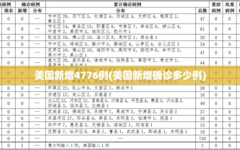 美国新增4776例(美国新增确诊多少例)