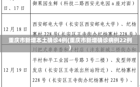 重庆市新增本土确诊4例(重庆市新增确诊病例22例)