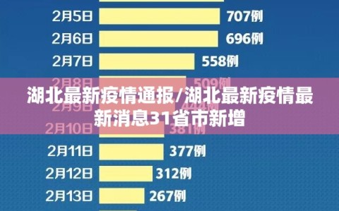 湖北最新疫情通报/湖北最新疫情最新消息31省市新增