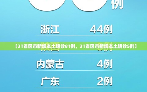 【31省区市新增本土确诊81例，31省区市新增本土确诊5例】