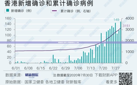新疆新增18例本土(新疆新增本土112例)