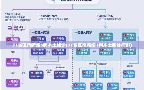 31省区市新增5例本土确诊(31省区市新增1例本土确诊病例)
