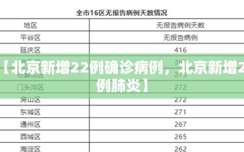 【北京新增22例确诊病例，北京新增22例肺炎】