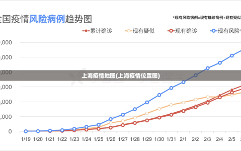上海疫情地图(上海疫情位置图)