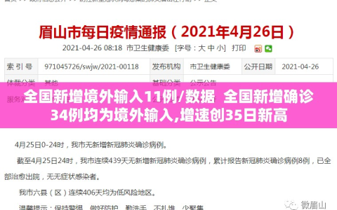 全国新增境外输入11例/数据  全国新增确诊34例均为境外输入,增速创35日新高