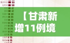 【甘肃新增11例境外输入病例，甘肃新增17例境外输入病例】