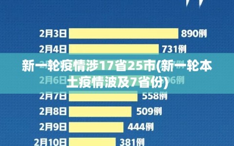 新一轮疫情涉17省25市(新一轮本土疫情波及7省份)