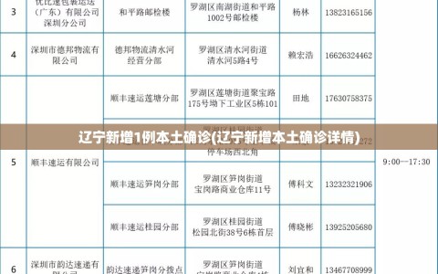 辽宁新增1例本土确诊(辽宁新增本土确诊详情)