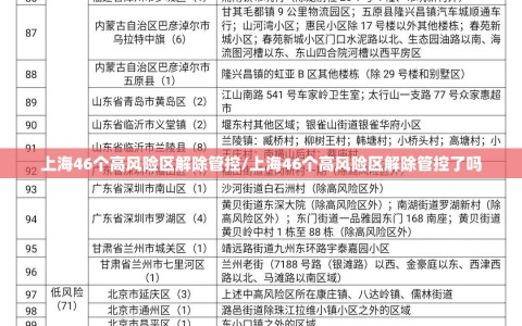 上海46个高风险区解除管控/上海46个高风险区解除管控了吗