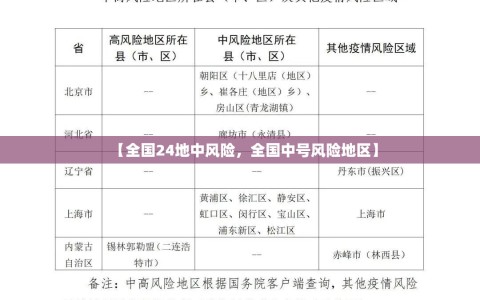 【全国24地中风险，全国中号风险地区】