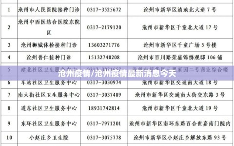 沧州疫情/沧州疫情最新消息今天