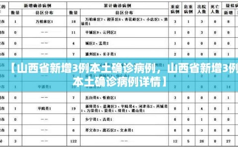 【山西省新增3例本土确诊病例，山西省新增3例本土确诊病例详情】
