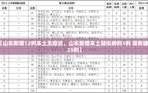 【山东新增12例本土无症状，山东新增本土疑似病例1例 现有确诊25例】