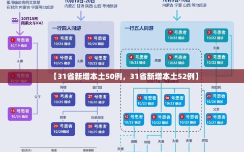 【31省新增本土50例，31省新增本土52例】