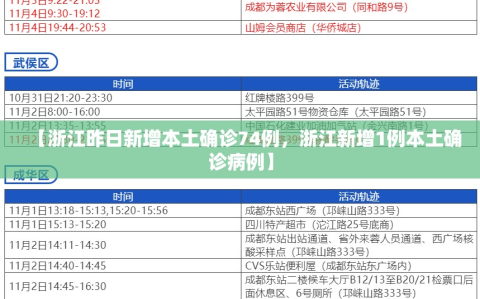 【浙江昨日新增本土确诊74例，浙江新增1例本土确诊病例】