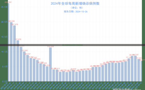 媒体:多地新增感染趋势回落/新增病例趋势