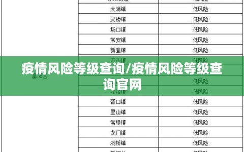疫情风险等级查询/疫情风险等级查询官网