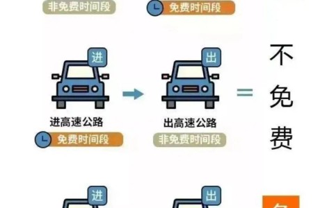 【清明高速免费，清明高速免费几天?】