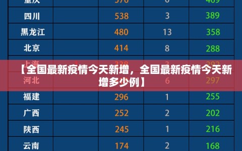 【全国最新疫情今天新增，全国最新疫情今天新增多少例】