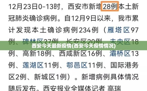 西安今天最新疫情(西安今天疫情情况)