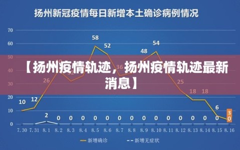【扬州疫情轨迹，扬州疫情轨迹最新消息】