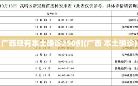 广西现有本土确诊250例(广西 本土确诊)