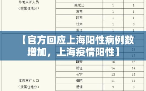 【官方回应上海阳性病例数增加，上海疫情阳性】