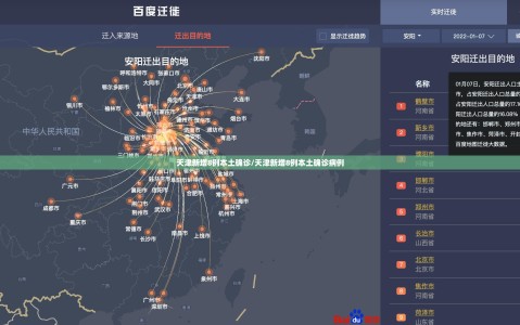 天津新增8例本土确诊/天津新增8例本土确诊病例