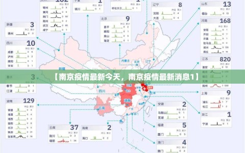 【南京疫情最新今天，南京疫情最新消息1】