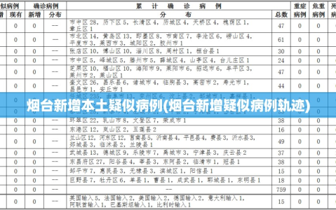 烟台新增本土疑似病例(烟台新增疑似病例轨迹)