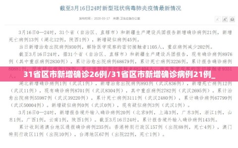 31省区市新增确诊26例/31省区市新增确诊病例21例_