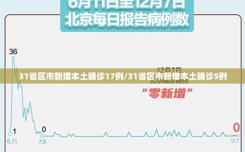 31省区市新增本土确诊17例/31省区市新增本土确诊5例
