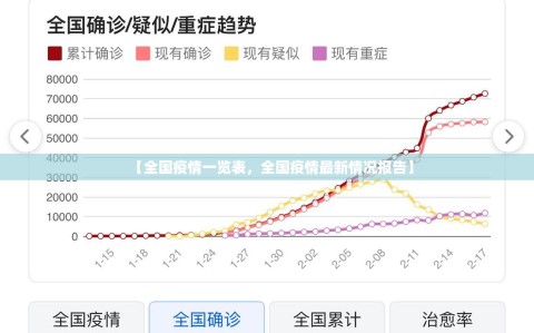 【全国疫情一览表，全国疫情最新情况报告】