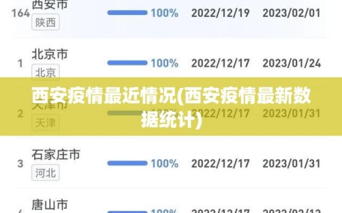 西安疫情最近情况(西安疫情最新数据统计)
